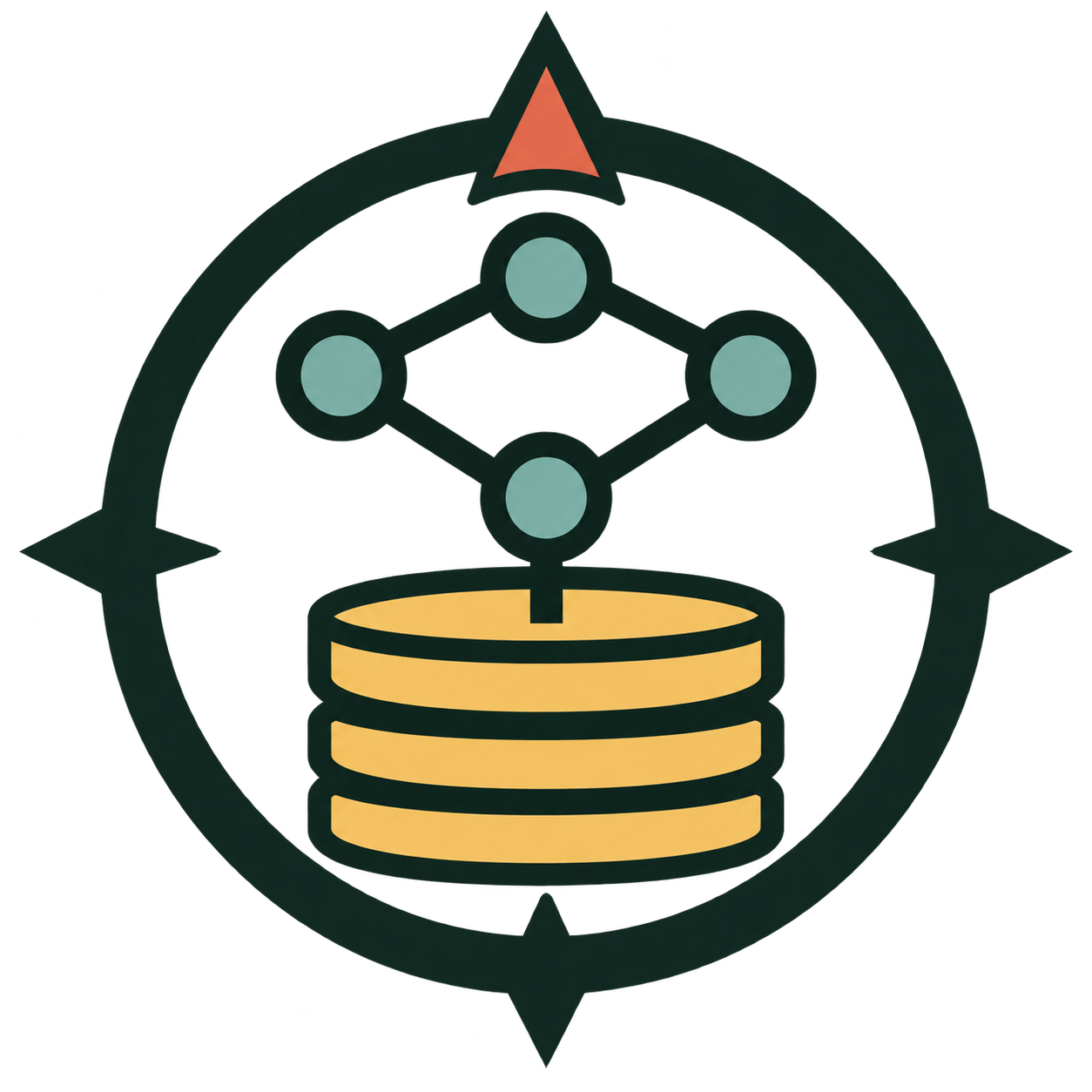 Compass enclosing Plot's connected graph and Keep's three durable record layers